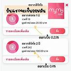 ลงทะเบียนสลากดิจิตอล